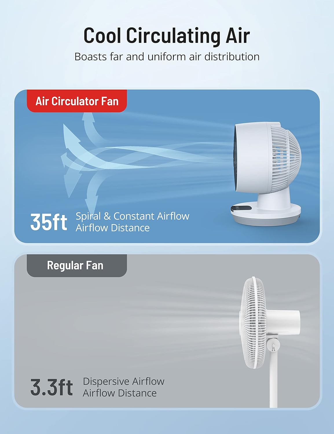 thumbnail image 2 of Ventilador de circulación de aire con control remoto, pequeño ventilador de escritorio oscilante, con temporizador de 8 horas, inclinación de 90 grados, 3 velocidades, pantalla LED, control, 2 of 5