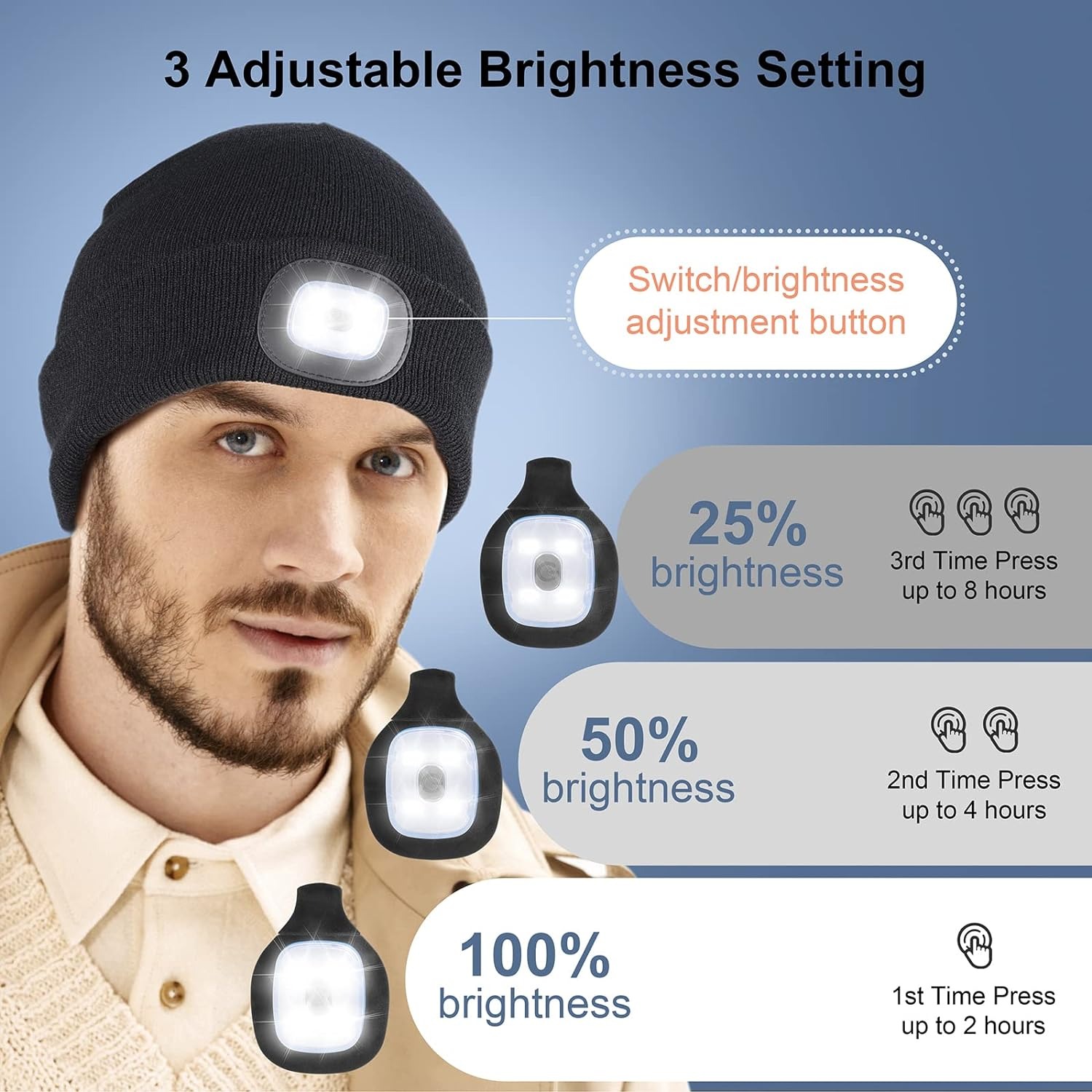 thumbnail image 3 of Gorro con Luz LED YONGSHENG Recargable Unisex Verde Camuflaje, 3 of 5