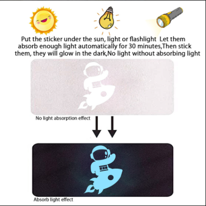 thumbnail image 3 of Estrellas brillantes para techo YONGSHENG Sistema Solar, 3 of 4